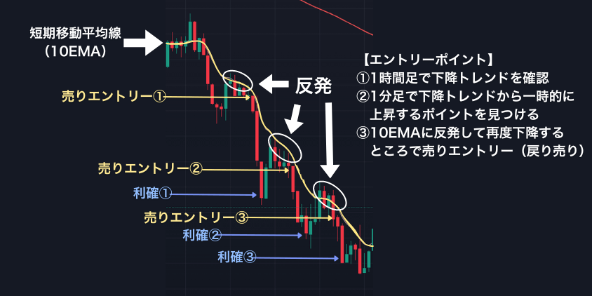 MAレジスタンス戻り売り