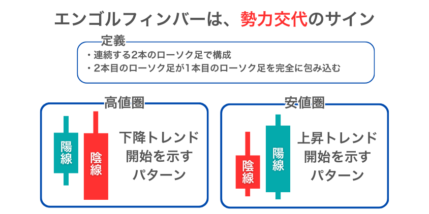 エンゴルフィンバー：勢力交代のサイン