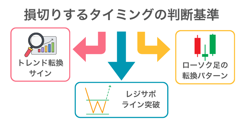 損切りのベストタイミングを見逃すな！3つの判断基準と実践テクニック