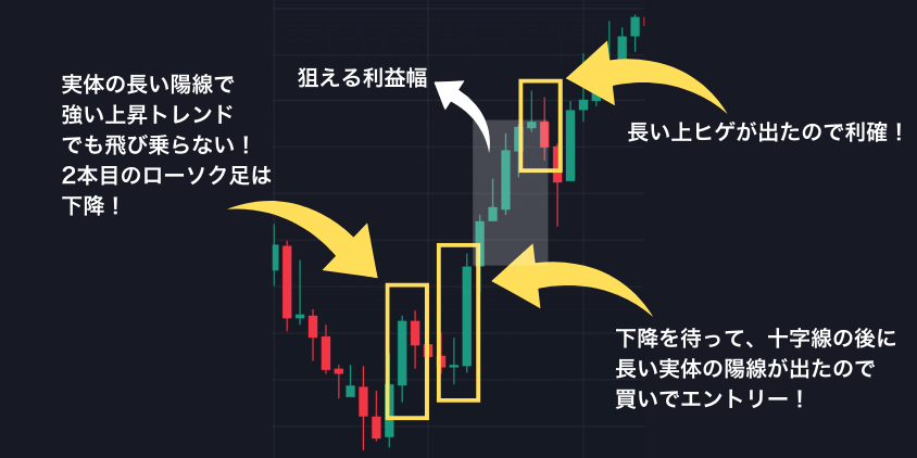 押し目買いのポイント