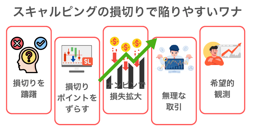 スキャルピングの損切りで陥りやすい5つのワナと回避策