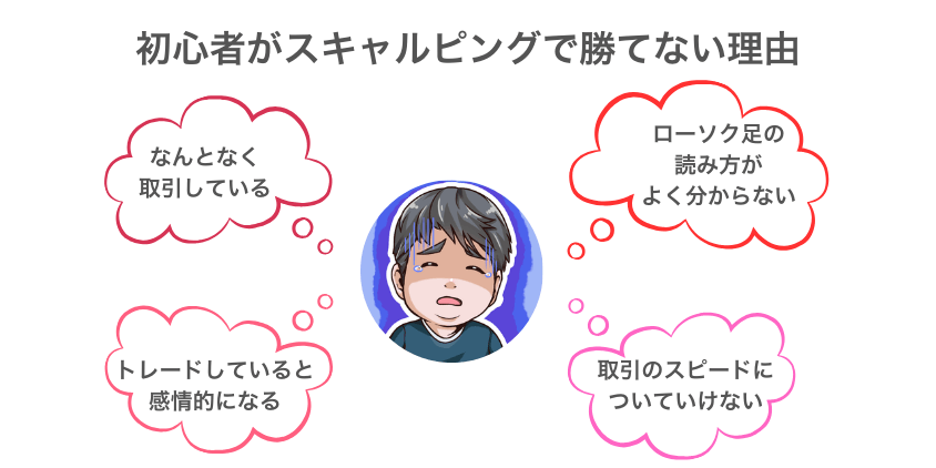 初心者がスキャルピングで勝てない理由