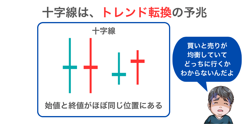 十字線：トレンド転換の予兆