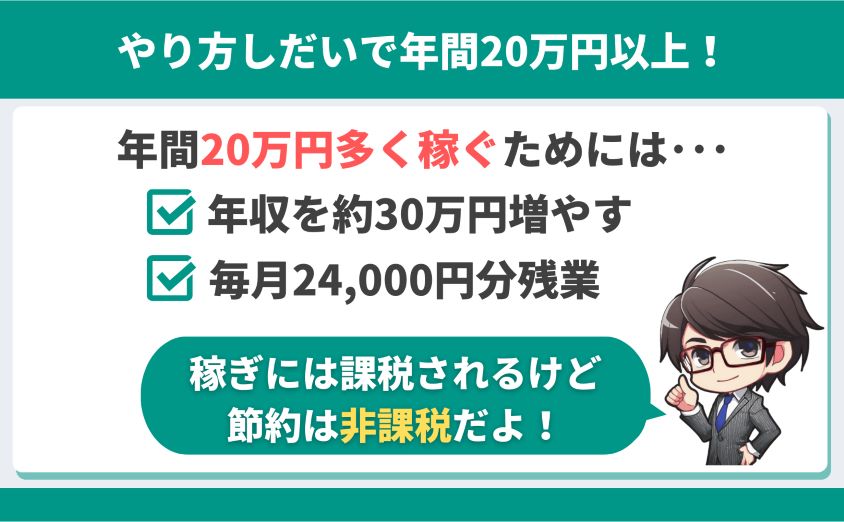 固定費の節約はやり方しだいで20万円以上差が出る！