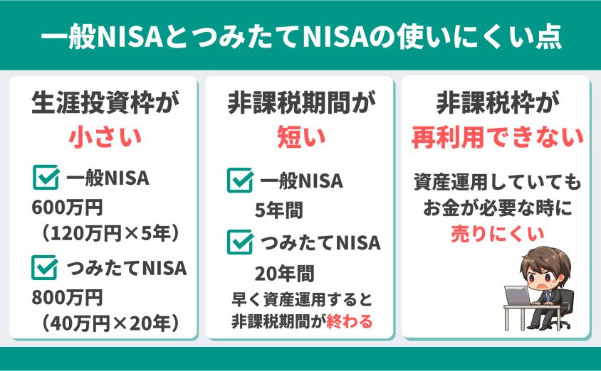 一般NISAとつみたてNISAの使いにくい点